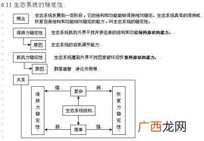 生态系统稳定性取决于哪些因素,保持生态平衡的途径有哪些？