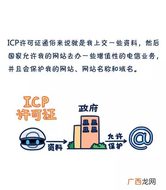 icp是什么,ICP是什么？