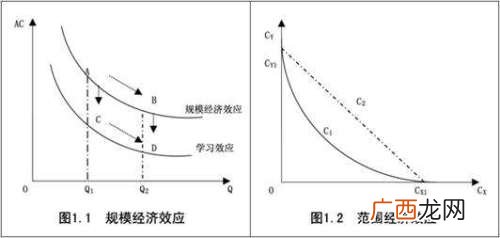 什么是规模经济,规模经济是什么？