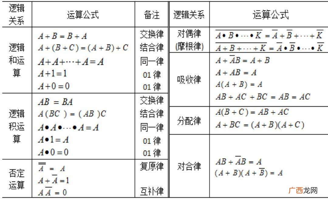什么是FTA故障树分析方法,事故树分析法有几种？
