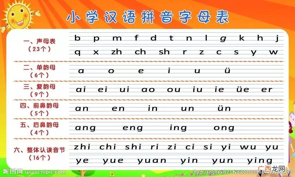 音节带声调吗什么叫音节,音节是什么意思带声调吗?