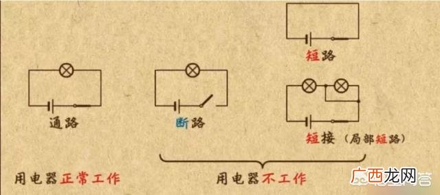 什么是短路什么是断路,怎样区分短路和断路？