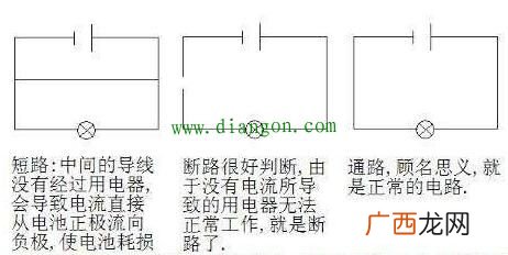 什么是短路什么是断路,怎样区分短路和断路？