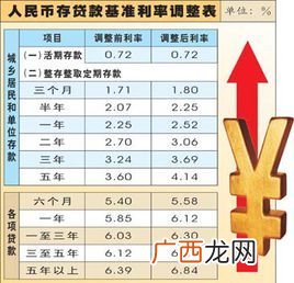货币政策的基本目标,为了实现货币政策的最终目标需要哪些传导指标？