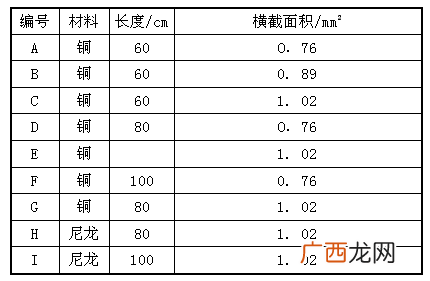 吉他6弦标准音怎么调,吉他6弦怎么调成#c？