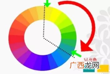 什么是互补色,灰色的对应色？