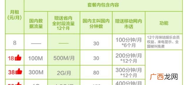 流量限速什么意思,流量限速原理？