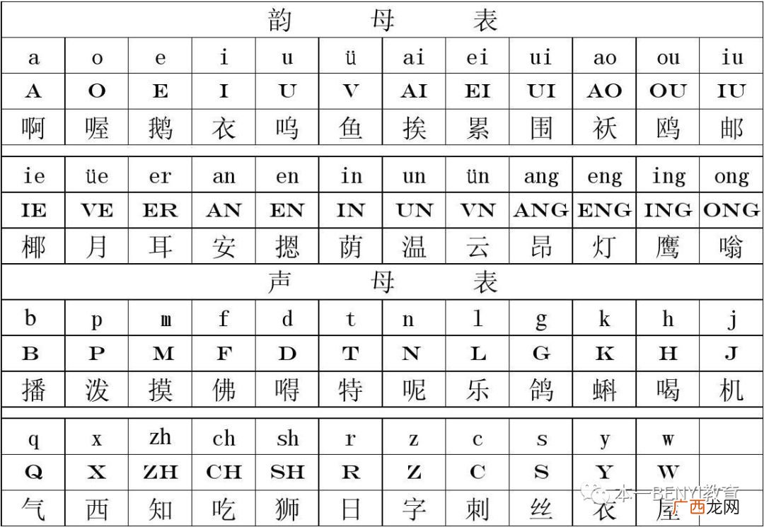 英语里什么叫辅助字母,科目一英语缩写口诀？