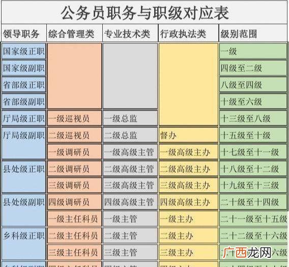 一级科员是什么级别,一级科员1一级科员2是什么区别？