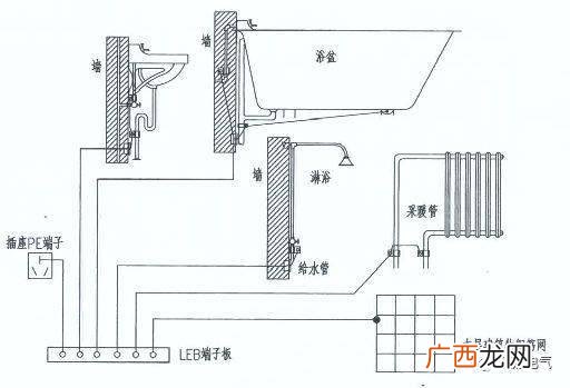 什么叫建筑物等电位联结,等电位原理？