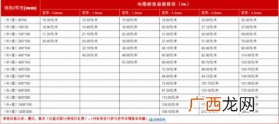 桥架规格和型号分别都是什么,电缆桥架规格型号表国标厚度是什么？