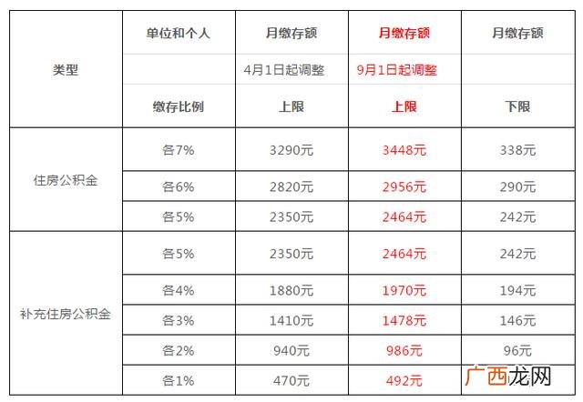 单位缴存比例是什么意思,公司交保险比例怎么算的？