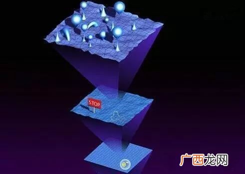 维度空间是什么意思,“维度”是什么意思？