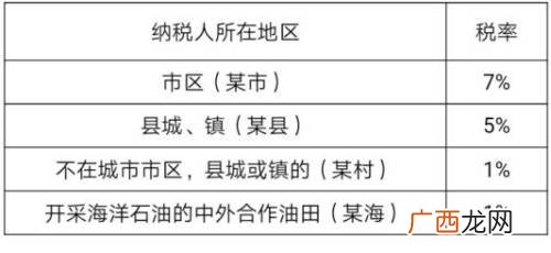 城建税是什么怎么计算,2022年城建税和教育费附加怎么算？