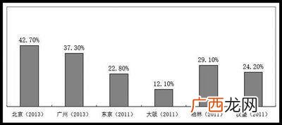 回收率测定方法,求回收率函数公式？