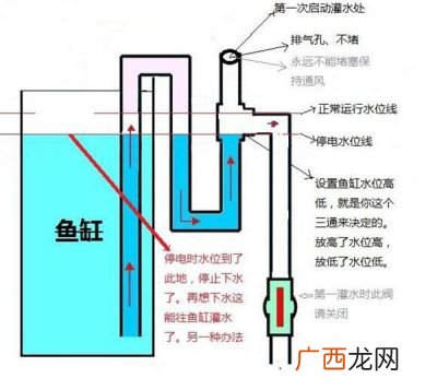 虹吸马桶原理,无水箱虹吸马桶原理？