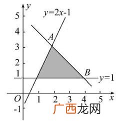 什么是直线上y轴上的截距,一次函数求截距？
