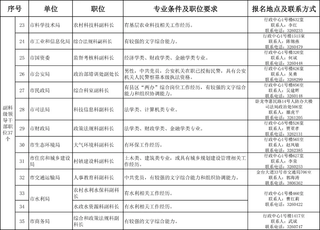 副科职和副科级的区别,享受副科待遇算副科以上干部吗？
