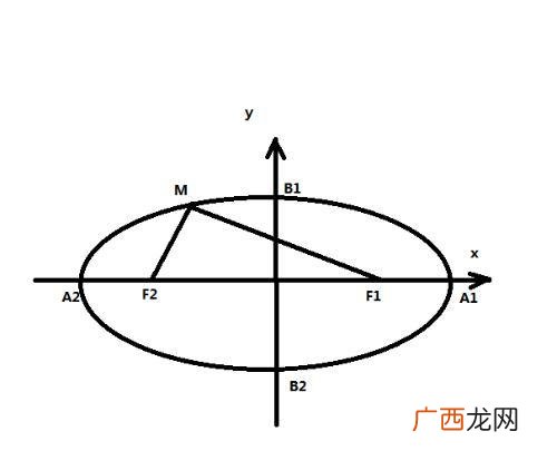 焦半径为什么等于ed,抛物线焦半径公式推导?