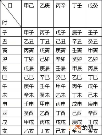 寅时是几点到几点,一二三四五更天各是几点？