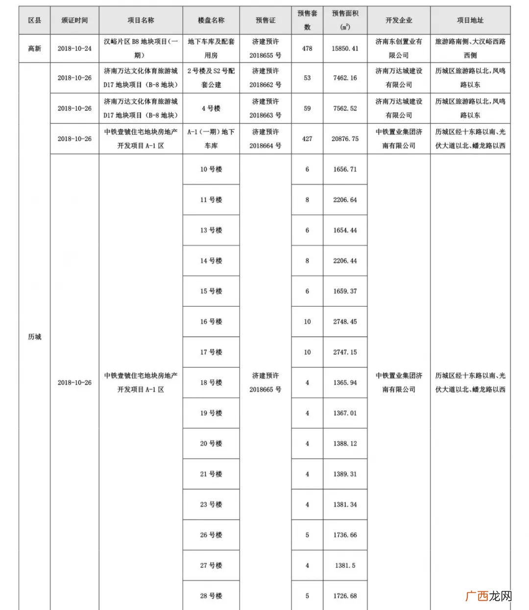 房屋综合验收包括哪些,综合验收竣工验收包括电梯吗？