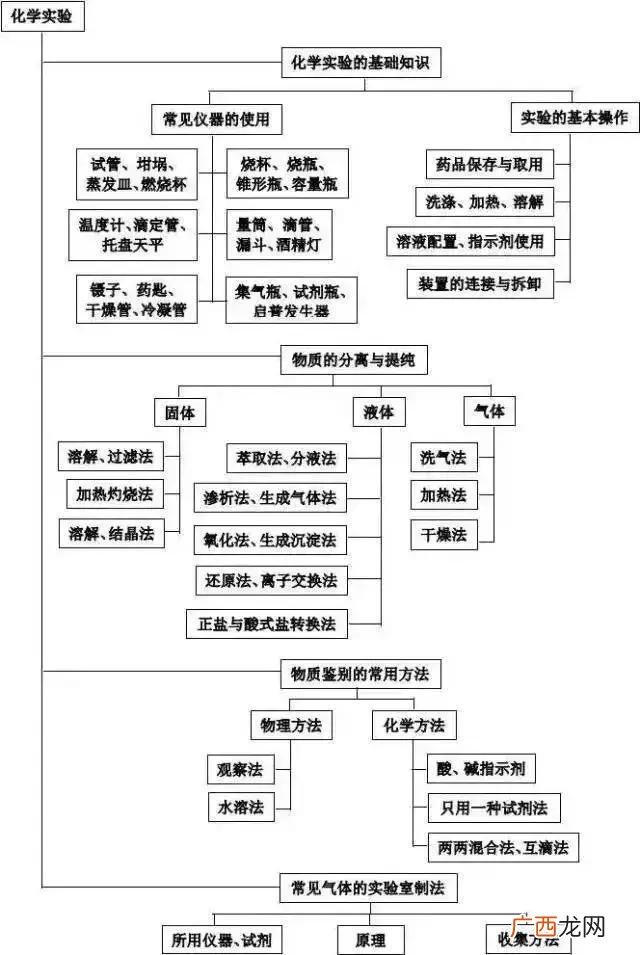 高中化学中碱石灰的成分和作用,碱石灰是什么，有什么用？