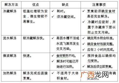 KFC里交叉污染的定义是什么,肯德基oec是啥?