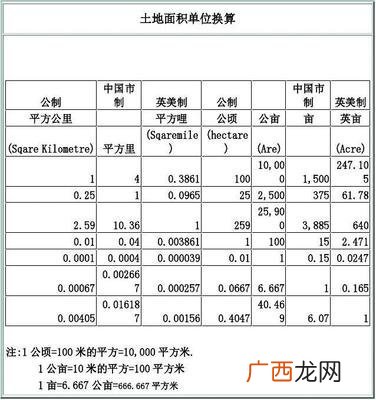 如何换算千瓦时等于度,1千瓦电等于多少度电？