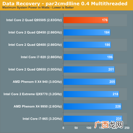常见的大par是什么意思,parity什么意思？