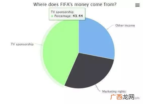 经济学的基本理论是什么,亚当斯密政治经济学的要义是什么？