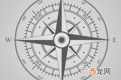 指南针w是什么方向,指南针方向字母怎么认？