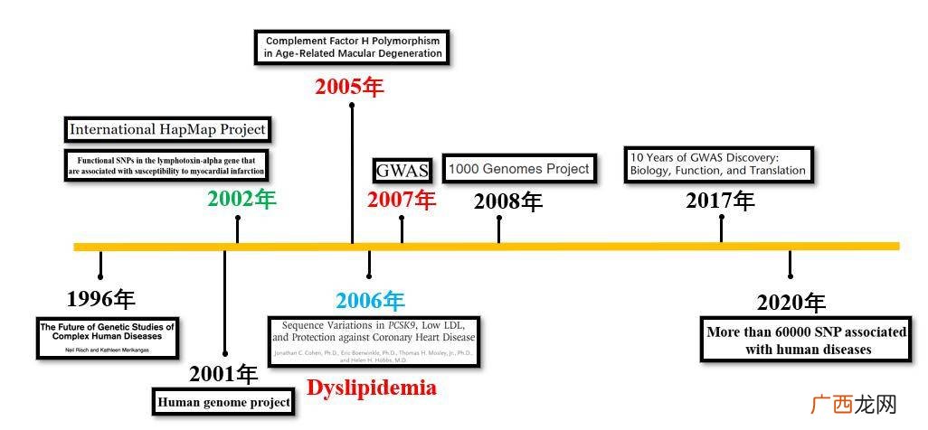 非参数分析 如何进行全基因组关联分析,如何在SPSS里实现多组间两两比较？