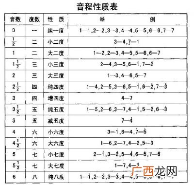 什么是音程的性质,音阶和音程有什么区别？