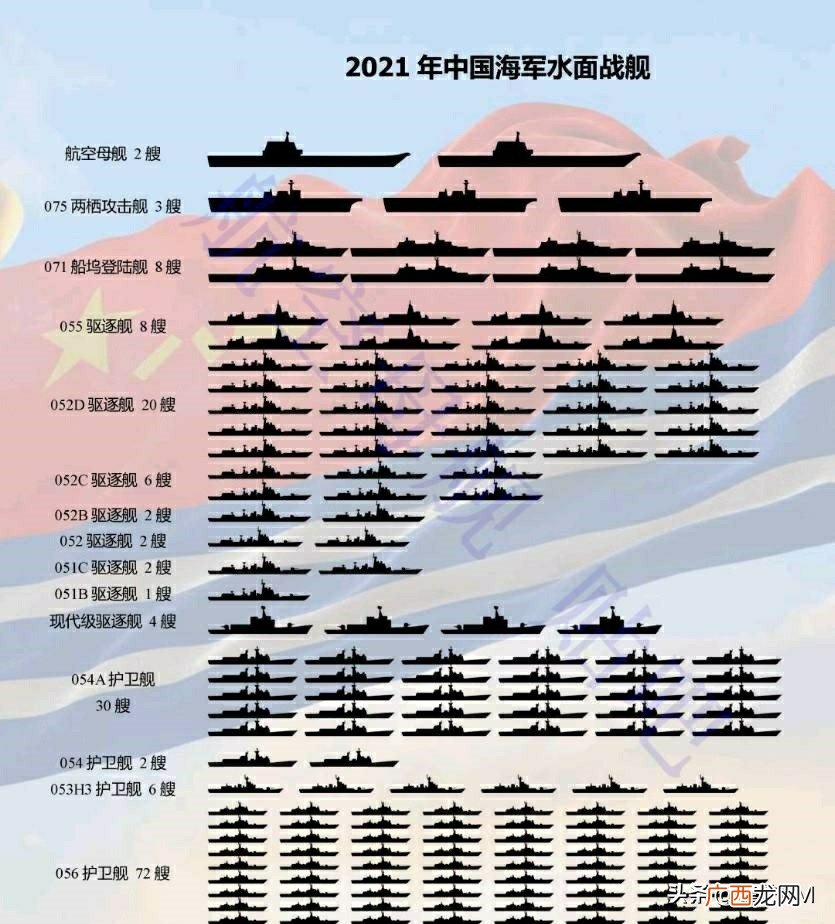 中国海军目前的实力很强悍 中国海军实力一览表