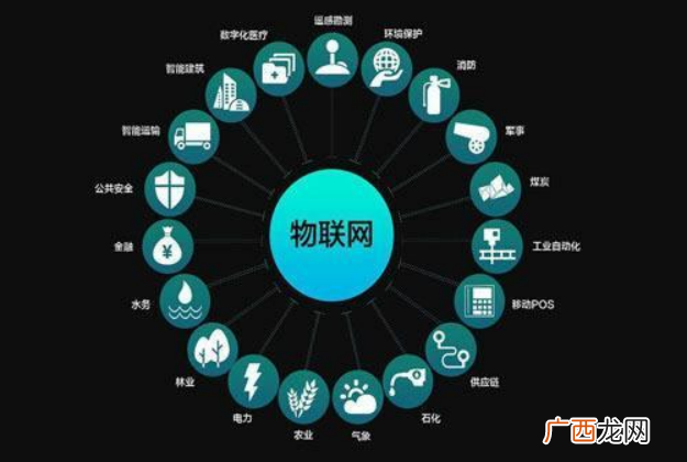 物联网工程专业主要学习内容 物联网工程就业方向及前景