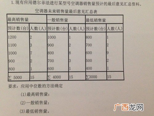 德尔菲法又叫什么法,德尔菲法概念？