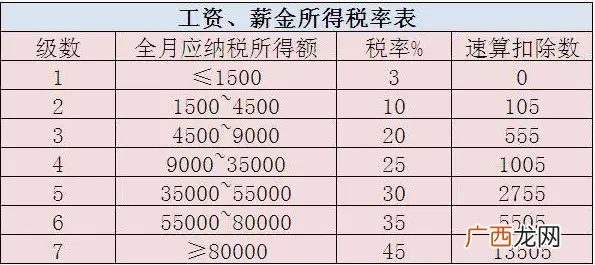 应纳税额怎么算,应纳税所得额怎么算应缴税款？