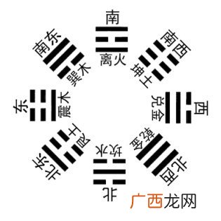 上离下坎是第几卦,礼器碑既字写法？