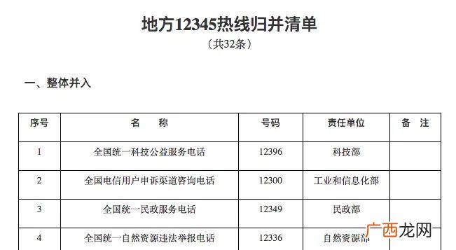 12300怎么进行投诉,12300投诉技巧？