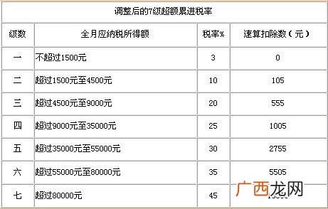 累进税率有哪些是什么,全额累进税率和超额累进税率的优缺点是什么？