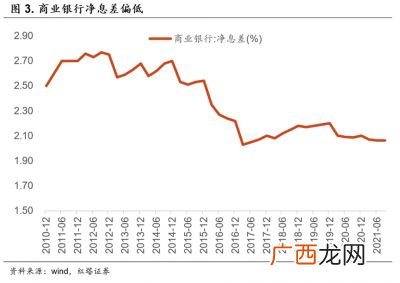 什么是lpr利率,银行利率lpr是什么意思？