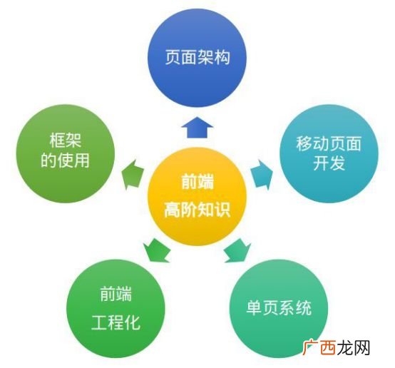 前端和后端的区别,互联网前端后端区别？