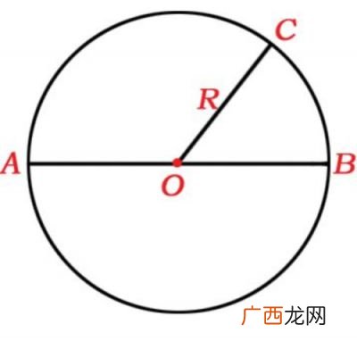 直径半径是什么意思,CAD图纸上圆里写个R是什么意思？