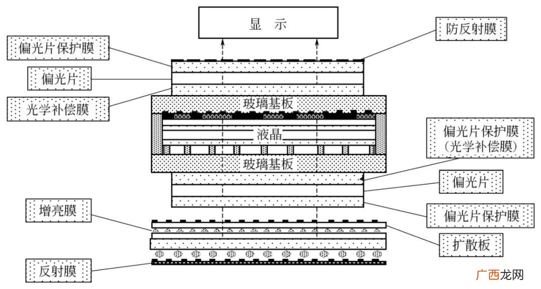 什么是光学膜,光学膜片是什么材质的？