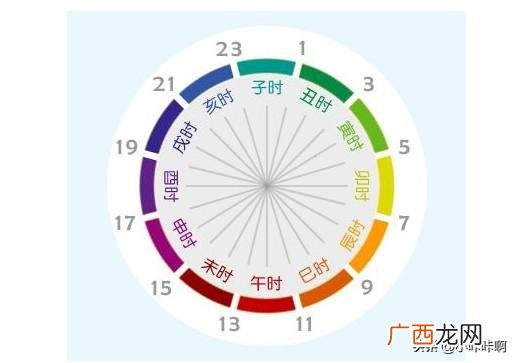 卯时是几点到几点,12个时辰各代表几点？