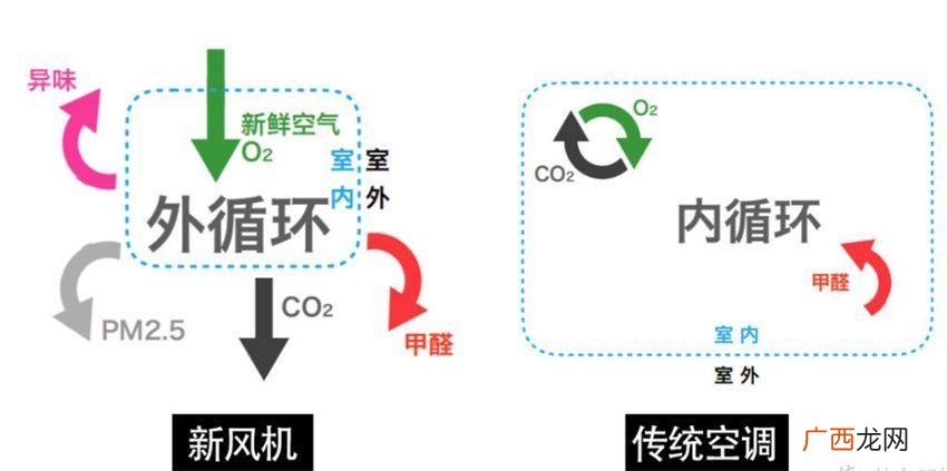 新风空调究竟值不值得入手 新风空调是不是智商税