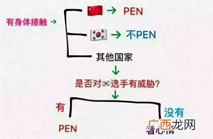 penalty什么意思,什么是点球？