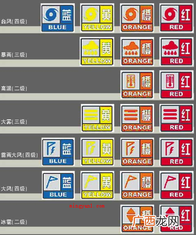什么颜色是表明最高级别的预警? 什么颜色是最高级别的预警