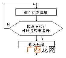 数据传送方式有哪几种,局域网一般有几种传输介质，怎么分类？