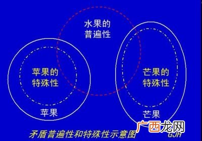 矛盾的特殊性表现在哪里,矛盾特殊性原理的具体作用？